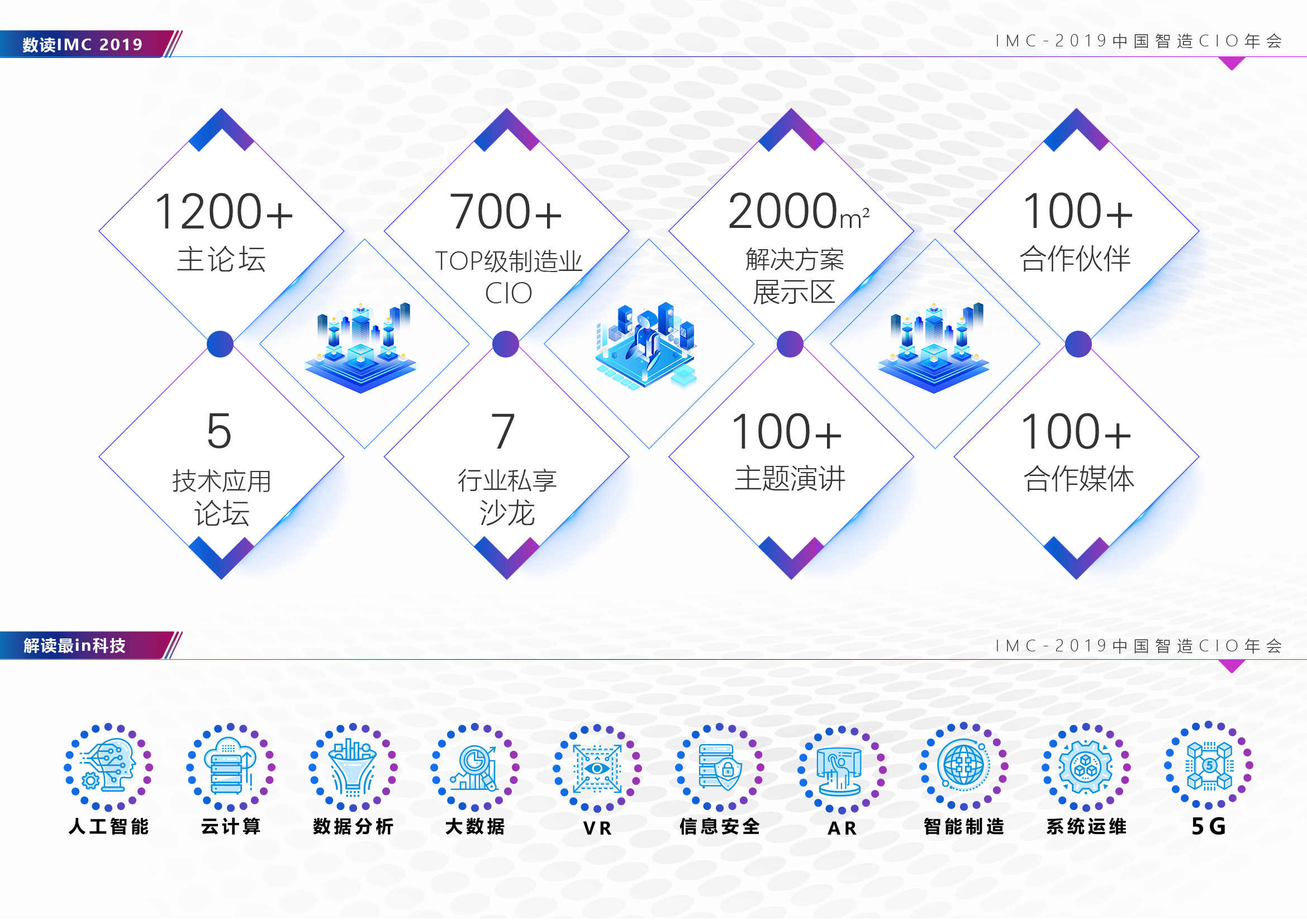 IMC2019中国智造CIO年会